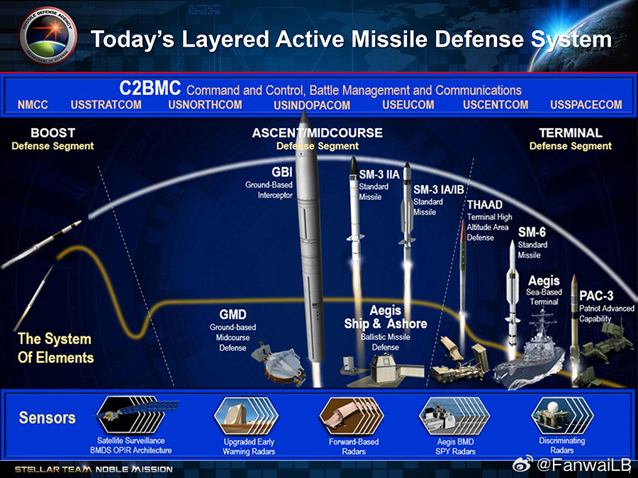 美国特朗普总统防空导弹的产量。SM-6：125/年PAC-3 MSE：620/年