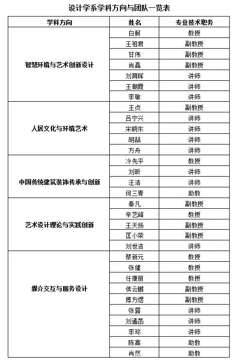 985华中科技自主审核博士点名单