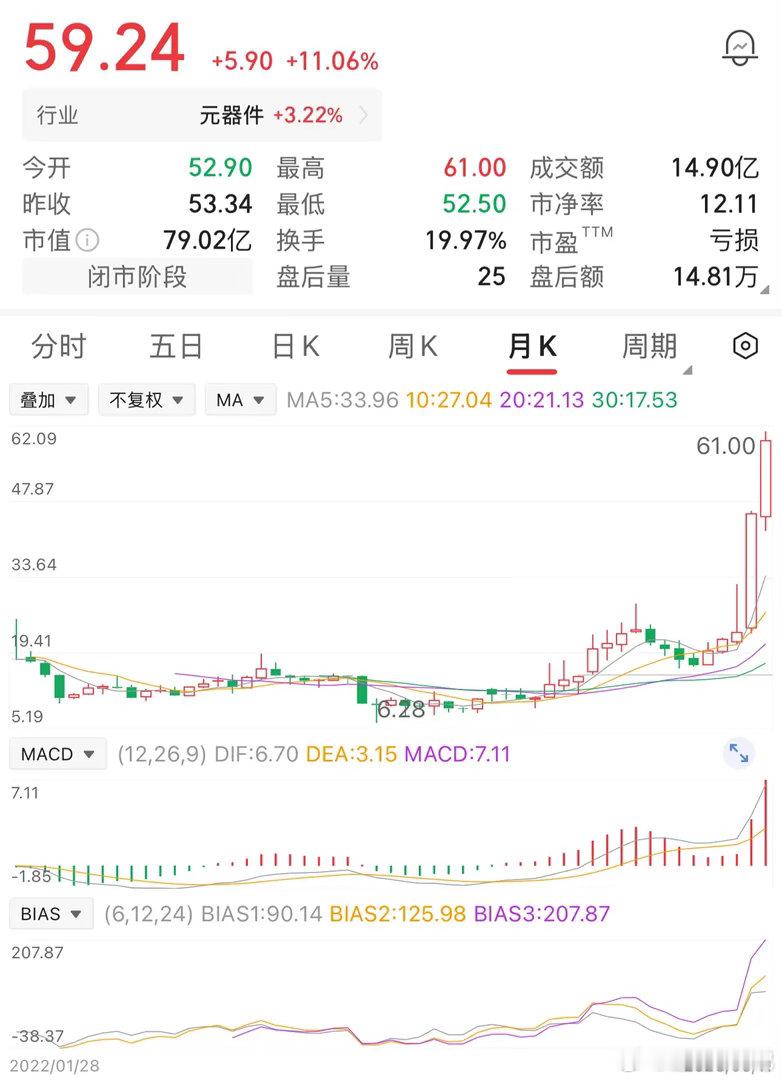 一位股民在8元价位，买了5万股，投入了40万。持仓后心态一直平平淡淡，好不容易等