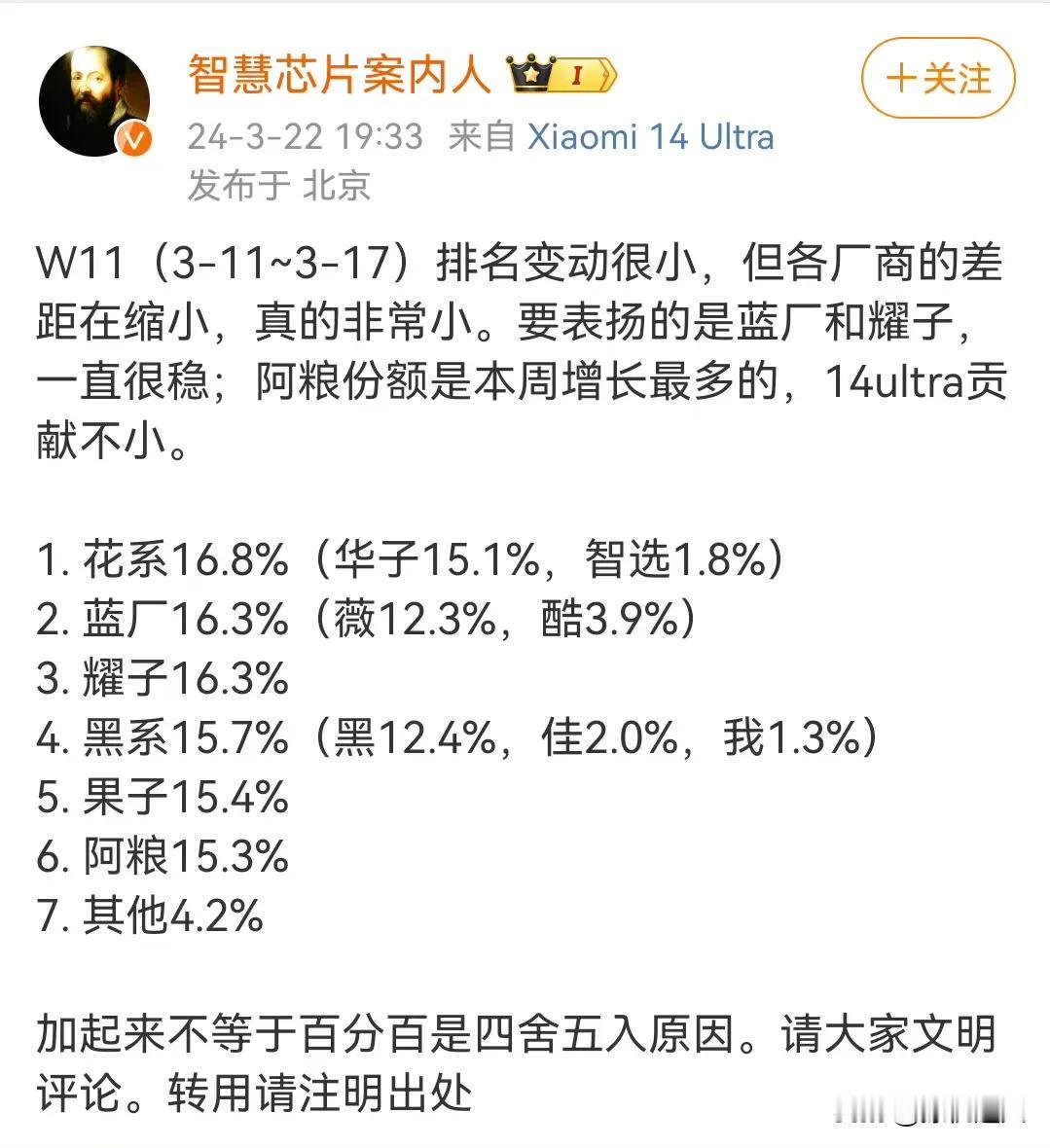 大家有没有发现华为手机受限销量不行的时候，销量榜单都只统计前五，第六的华为当时只