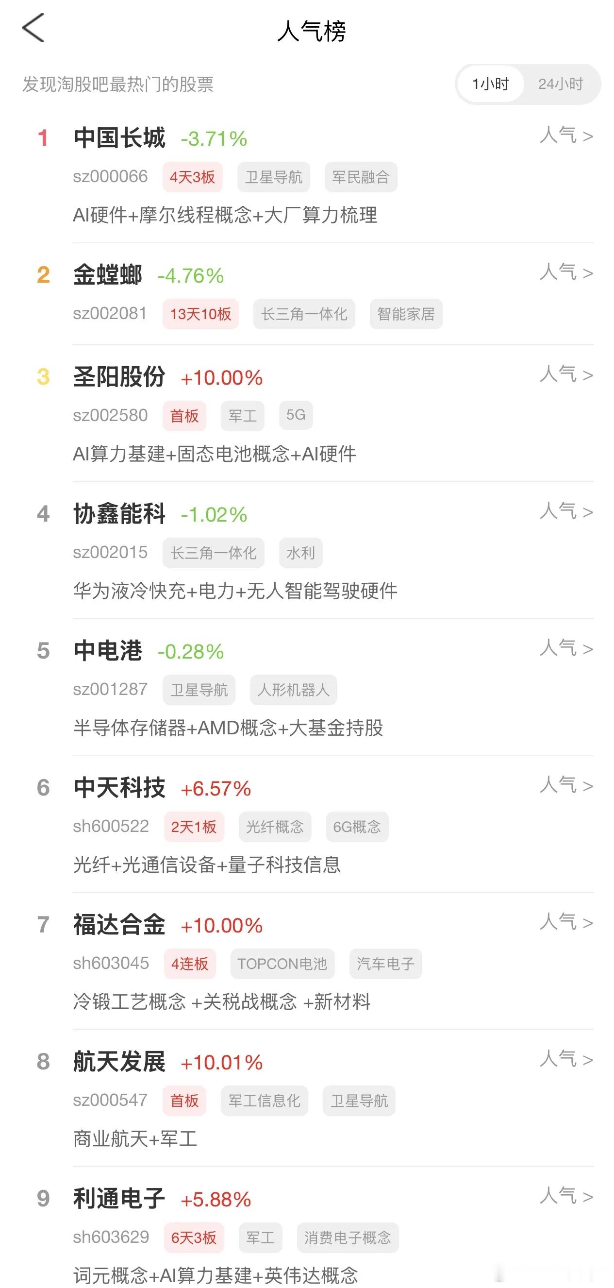 2026年5月10日，各大股吧前十热股: 淘股吧: 1.中国长城 2.金螳螂 3
