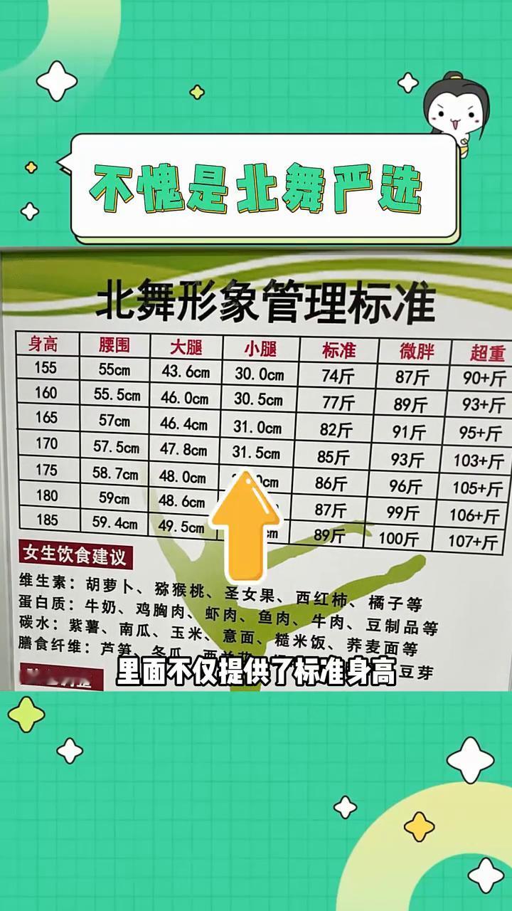 不愧是北舞严选。
谁看了不觉得惋惜？一支独舞被编入北舞教科书，如果不是身体原因，