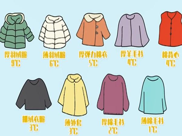 新学到了一个“26度穿衣法则”，也就是身上穿的衣服的温度，和天气温度加起来，等于