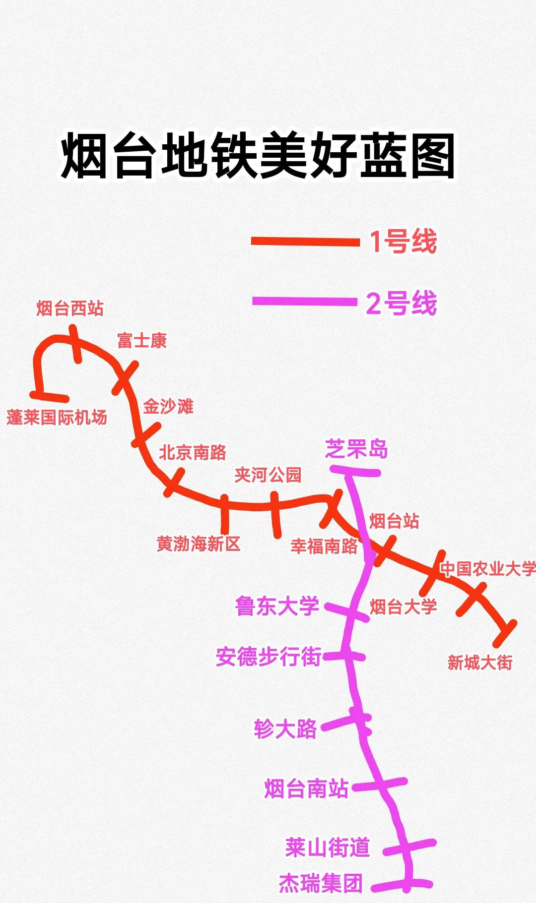 烟台市区面积真的很大，跟大连比起来可谓是五五开，特别是在2020年成立了蓬莱区之