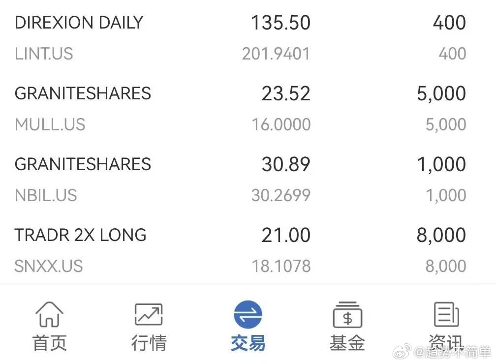 大家不用因为美股大涨就慌的我喝多了，我给你们看看我美股还在熬这些票，今晚大涨我还