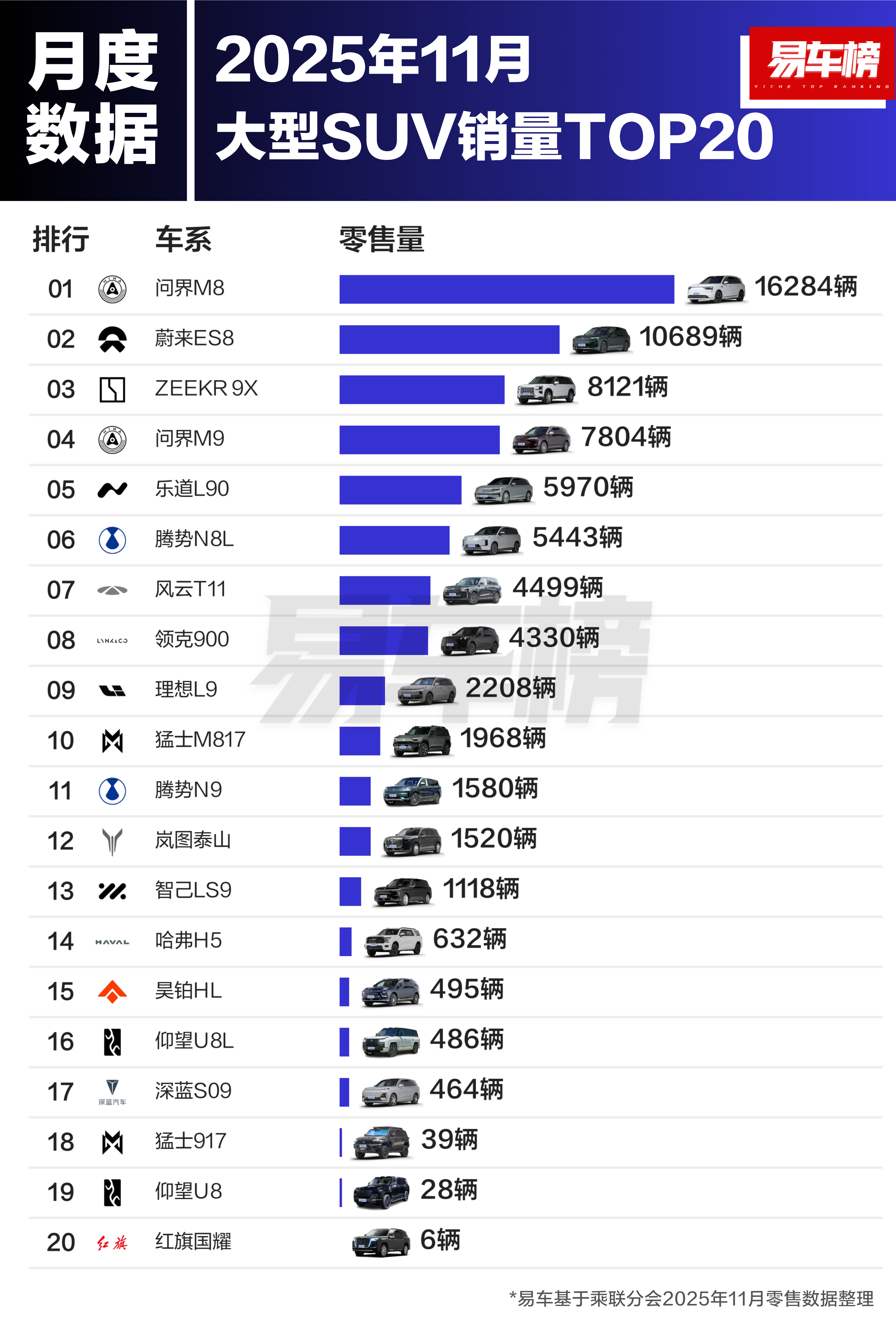 蔚来阶段性的扬眉吐气了大v聊车好多车anycar