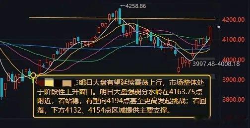 完整复盘+明日精细化解读（结合盘面数据、资金结构、点位推演）一、今日核心盘面复盘
