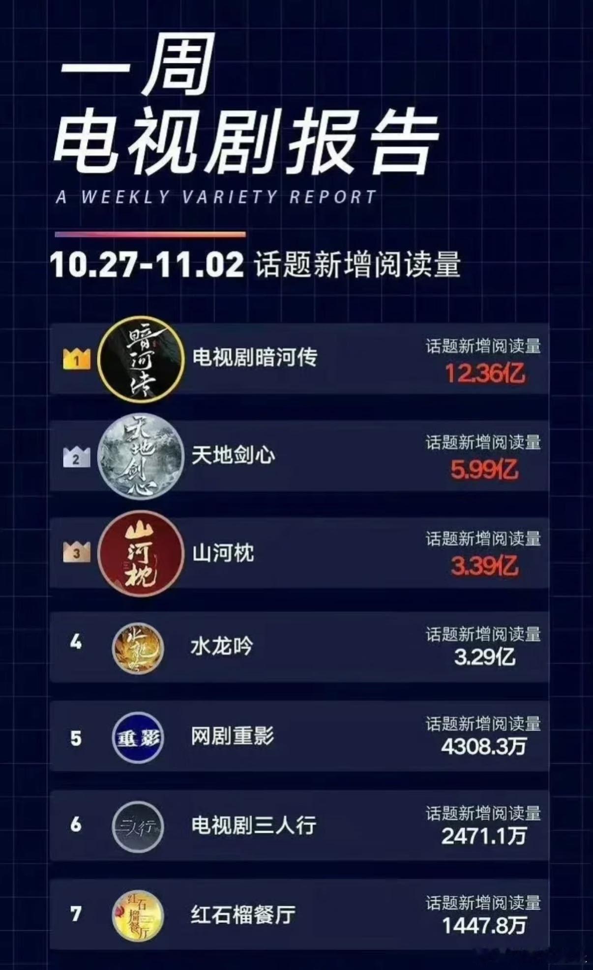 龚俊实力反哺原著第一人 从温客行到苏暮雨，龚俊总能让角色活过来！《暗河传》中他凭