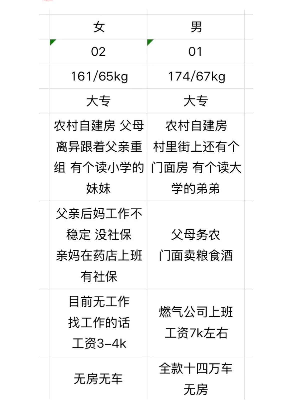 帮我看下：这婚是能结的吗？ 