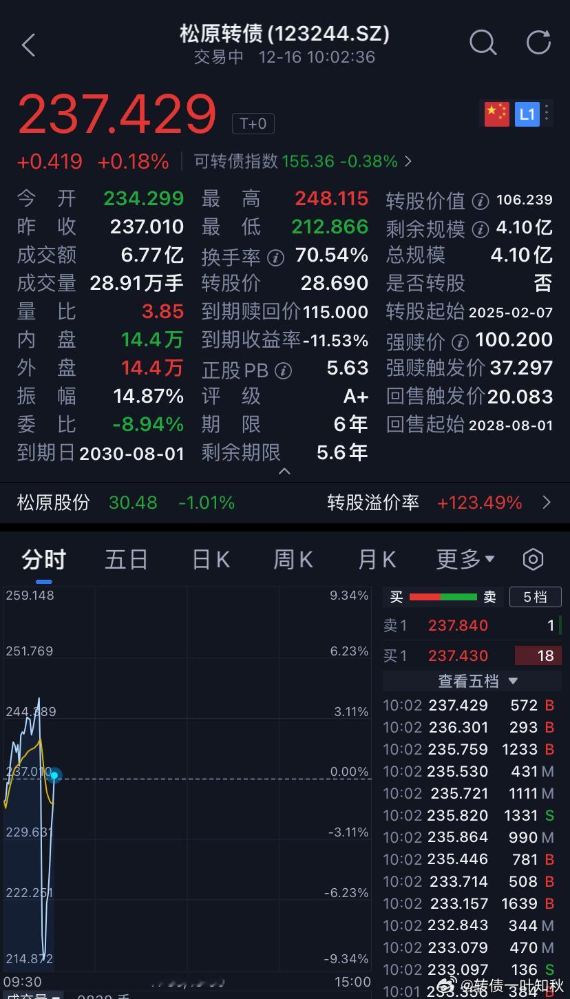 货还没出完吗？再诱一波散户进去割？直接跳死主力大哥做新的去，我也好跟，你这样要跳