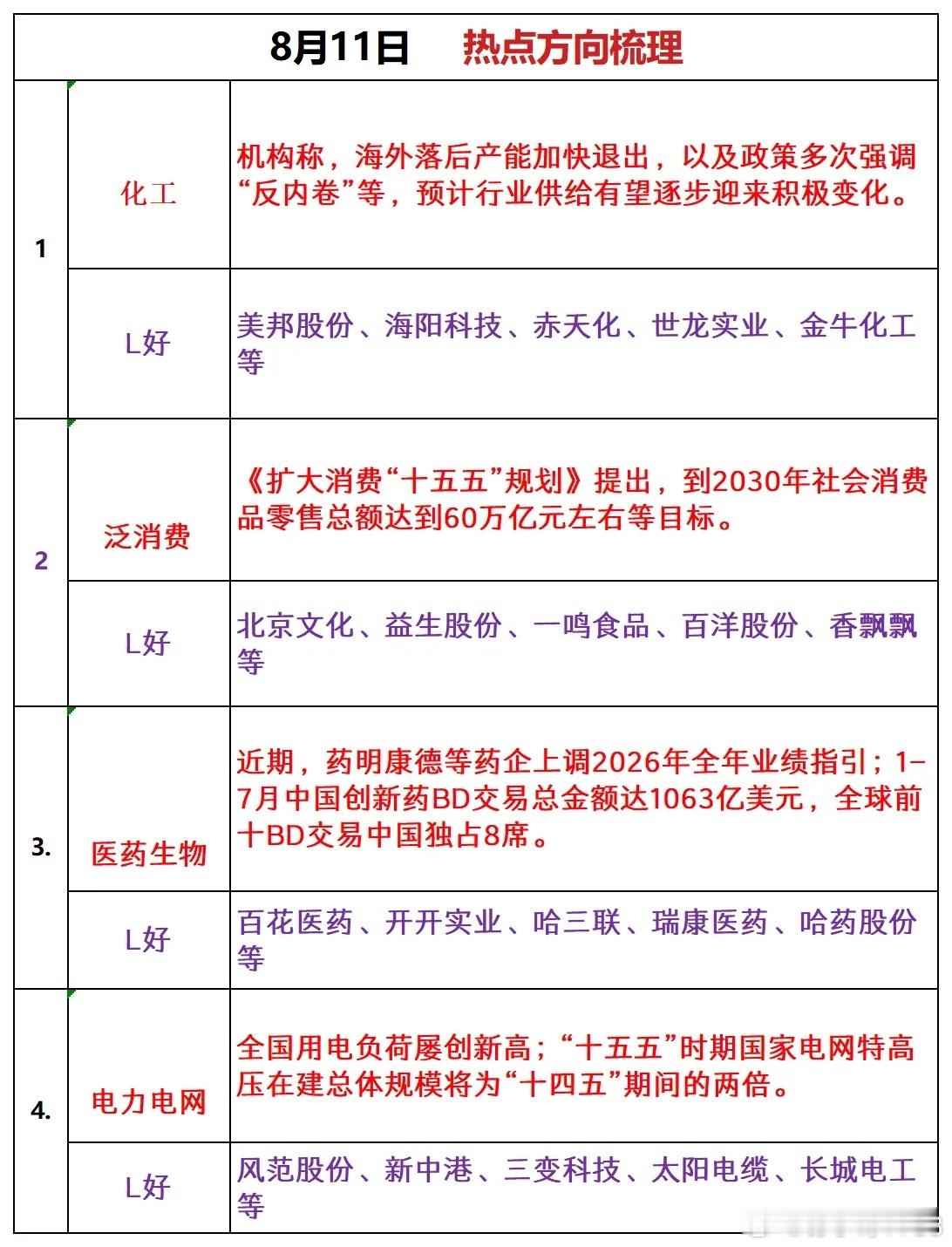 周二热点板块追踪 