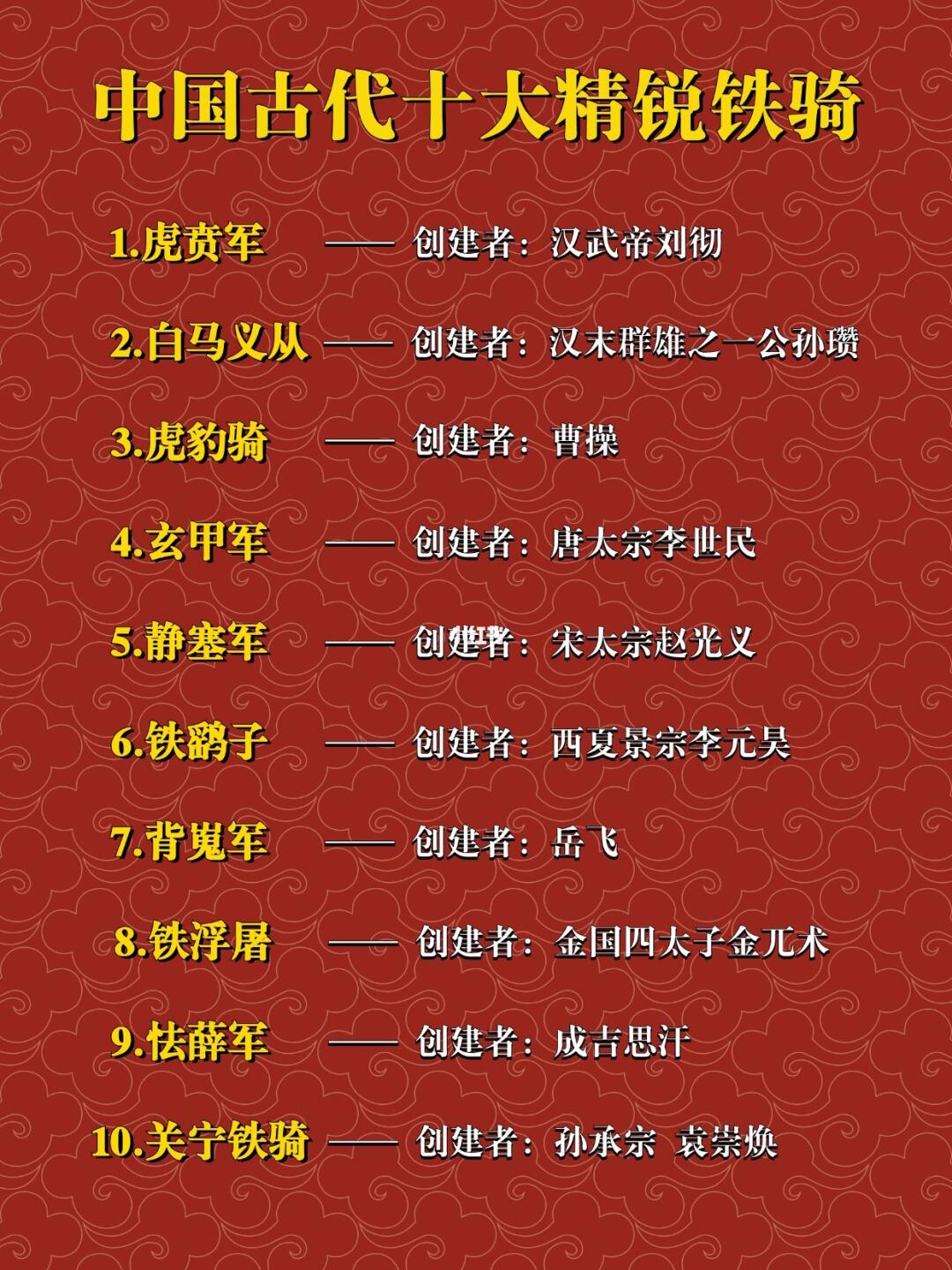 中国古代十大精锐铁骑