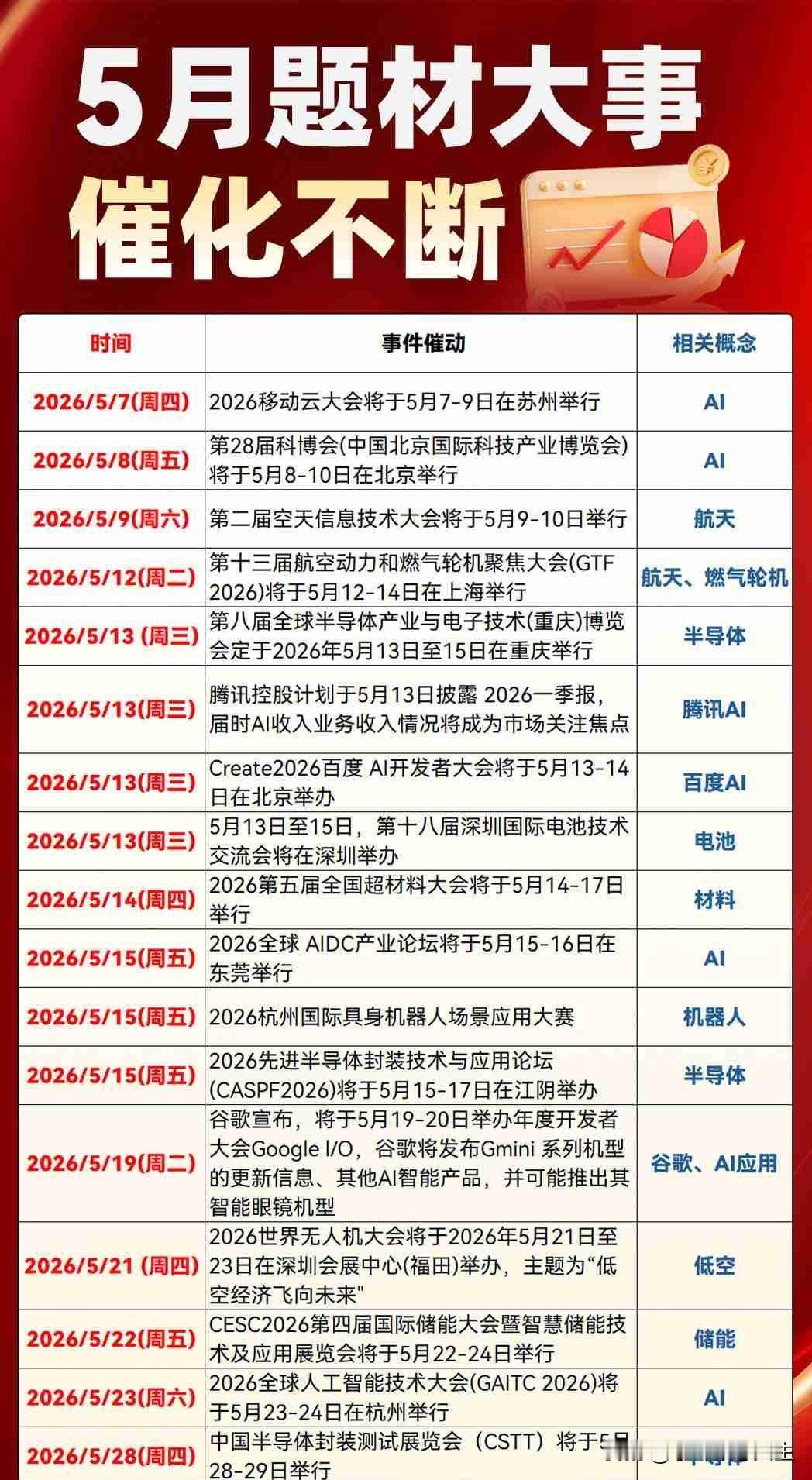 最近，在办公室闲暇之余，几个同事都在讨论股市的板块走势

大家利用业余时间都在学