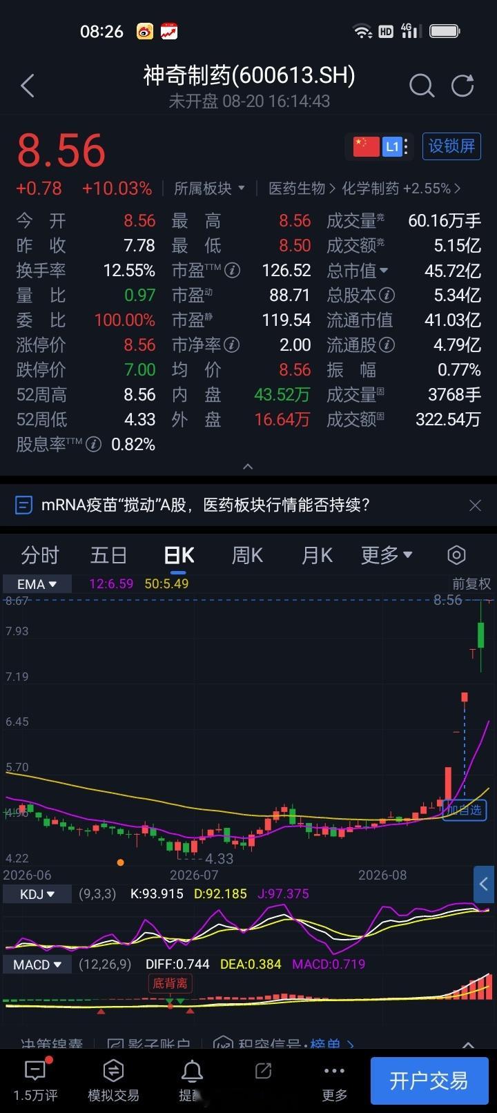 “6天5板”神奇制药控股股东一致行动人清仓减持 公司提示股价异动风险8月20日盘