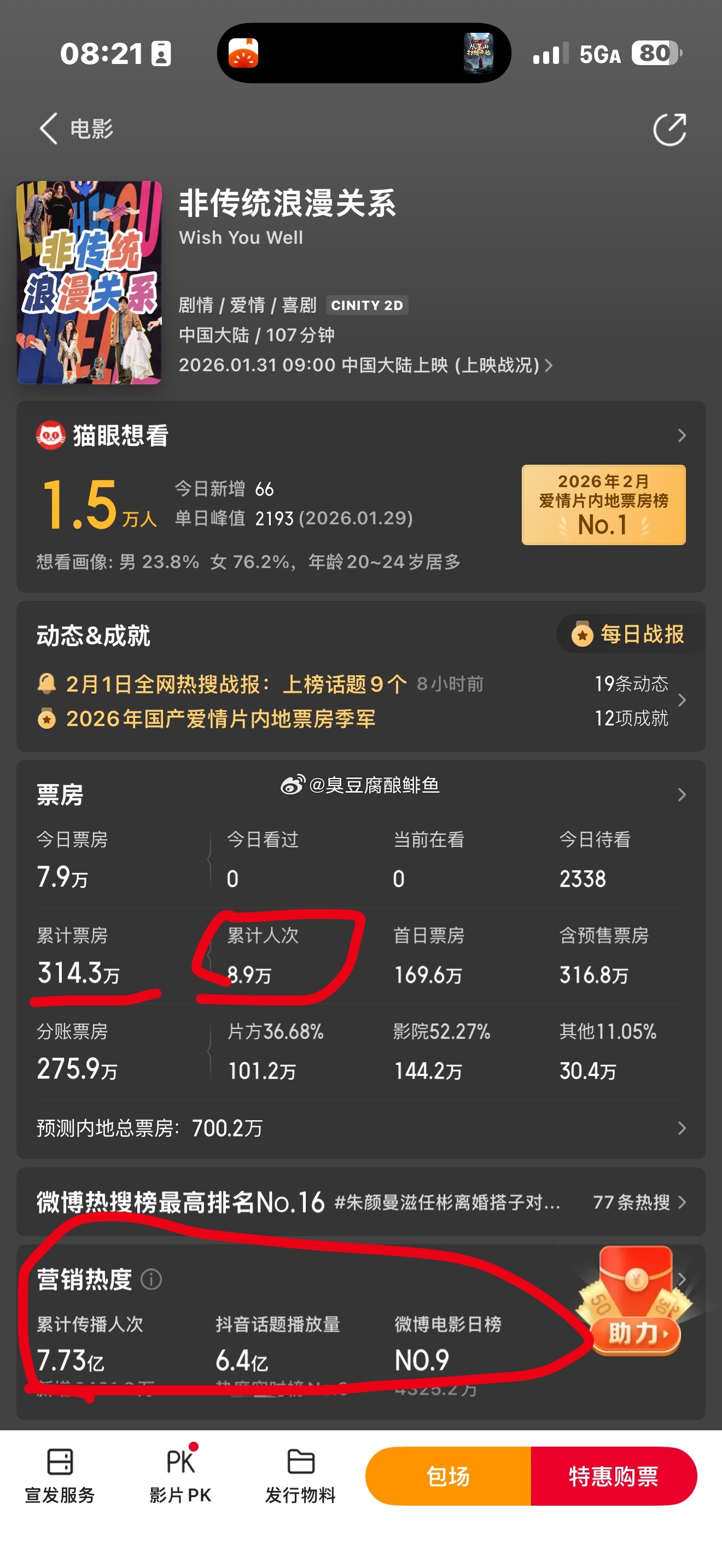 热烈祝贺大女主电影，传播7亿人，仅仅两天，斩获300万票房！ 