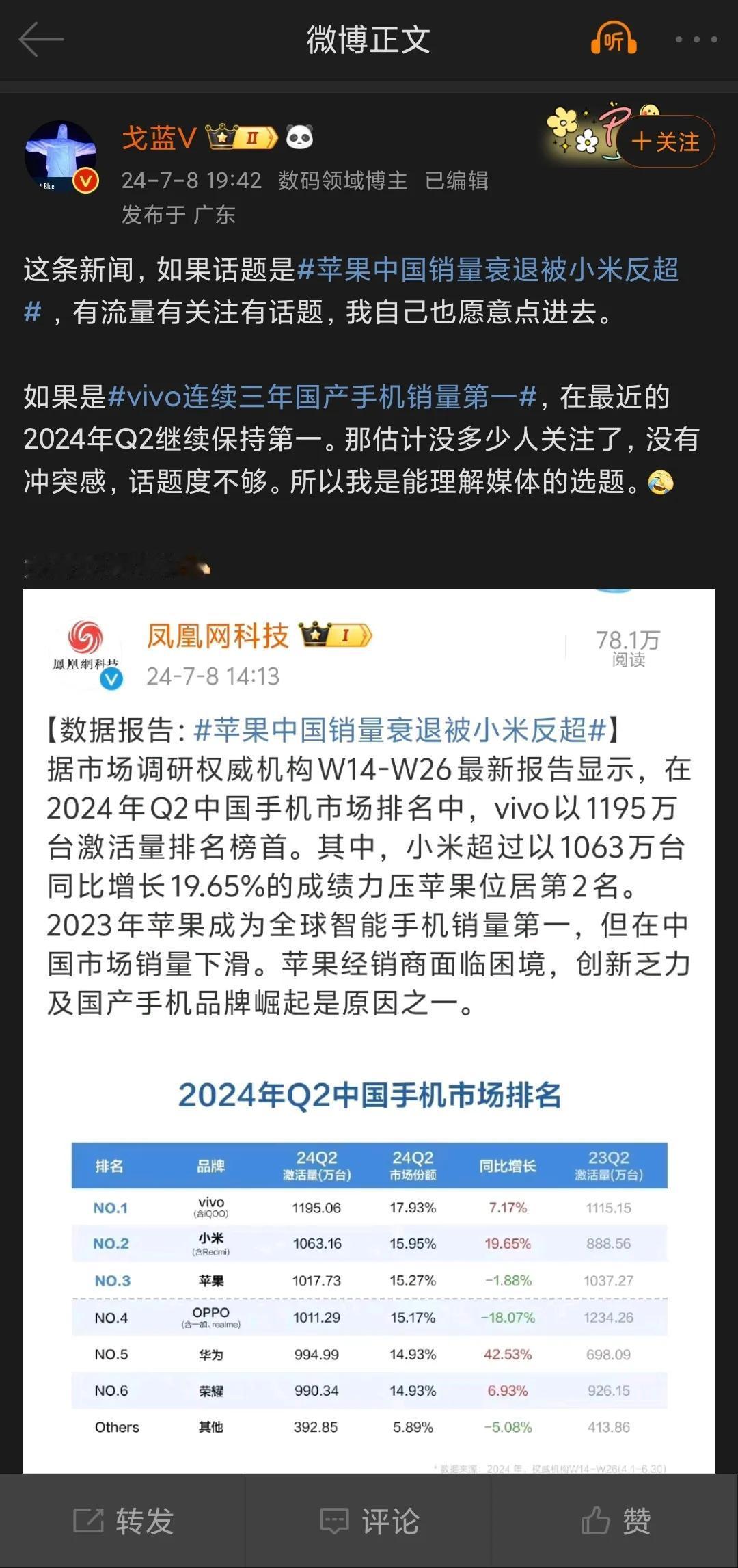 vivo高管的无奈，谁懂？vivo不知道拿了多少个第一，但就是没啥热度、没啥热搜