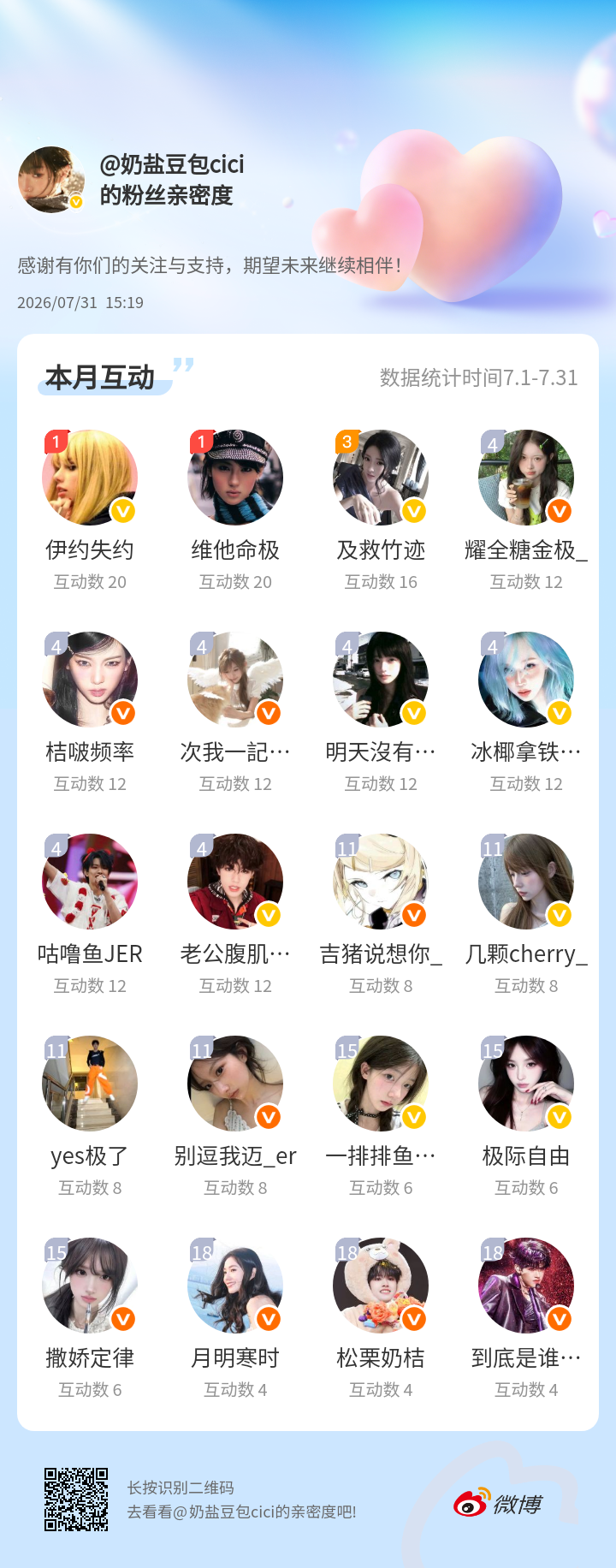 居然还有人感谢有你们的陪伴与支持，期望未来继续相伴～网页链接微博亲密度粉丝亲密度