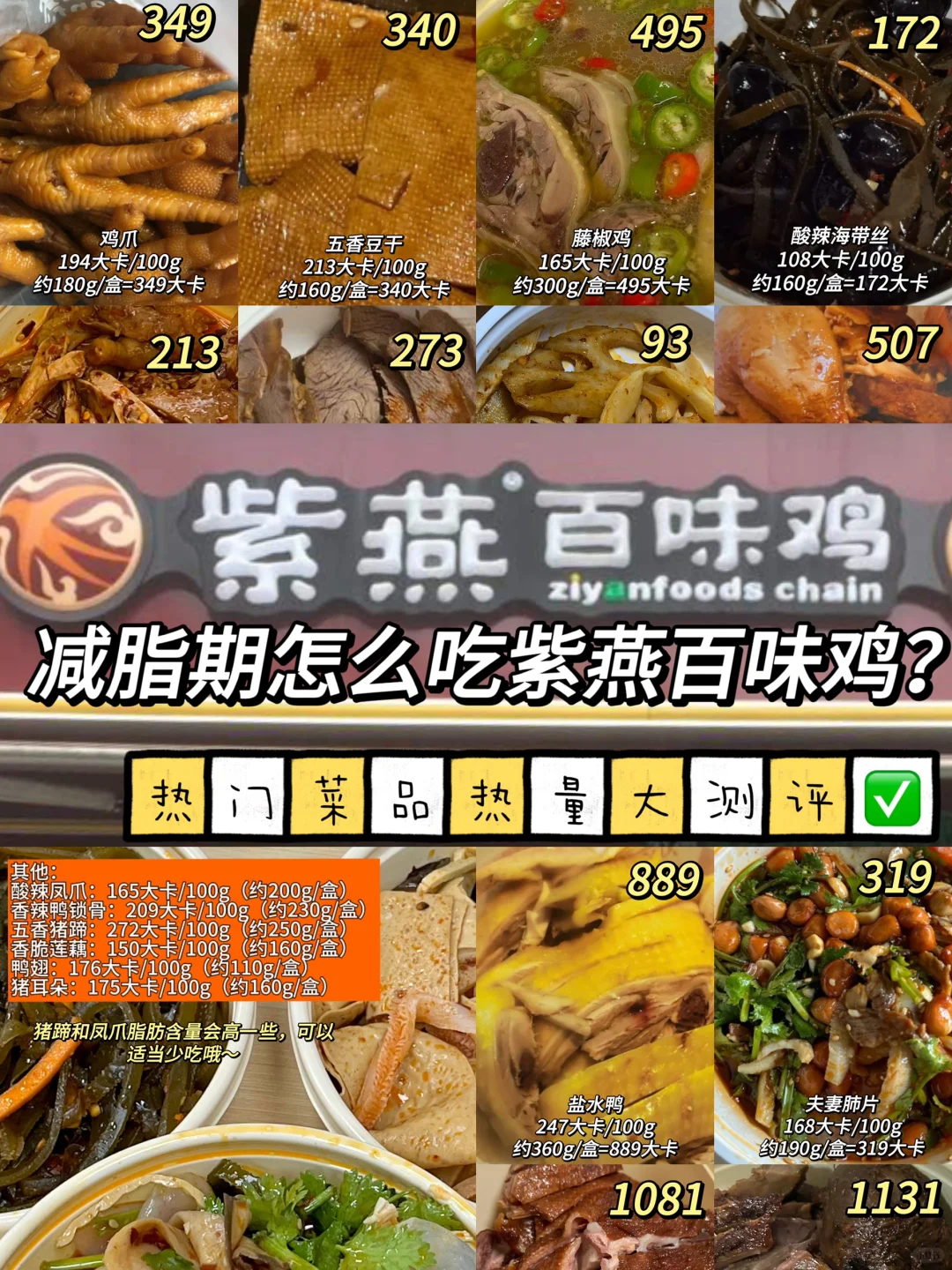 减脂期怎么吃紫燕百味鸡？热门菜品热量测评✅