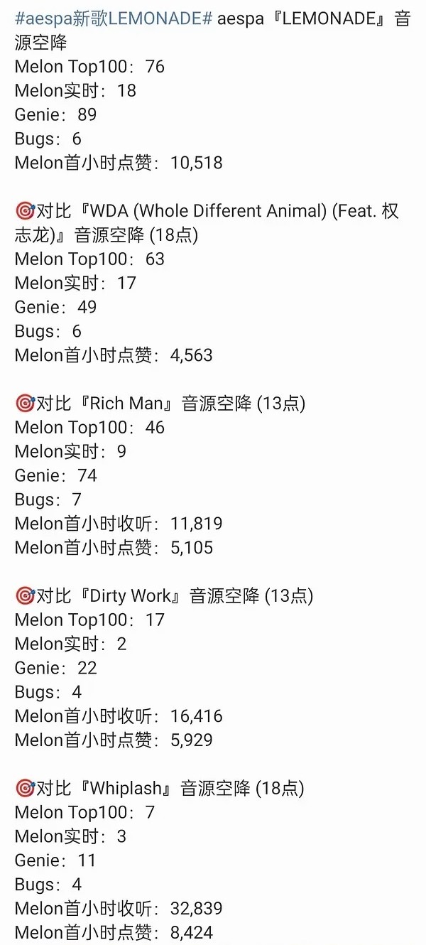 aespa疑似致敬twice璀璨下坡路 