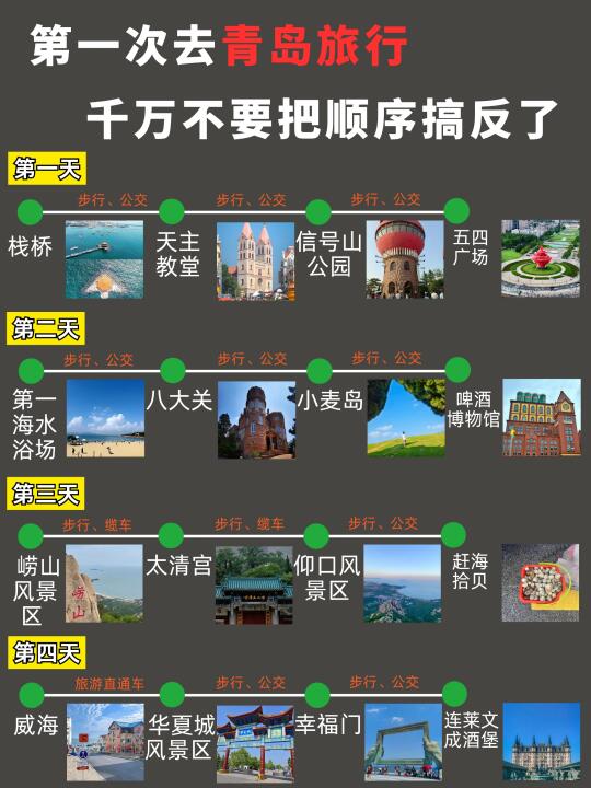 4-6月去青岛旅行，千万不要把顺序搞反了