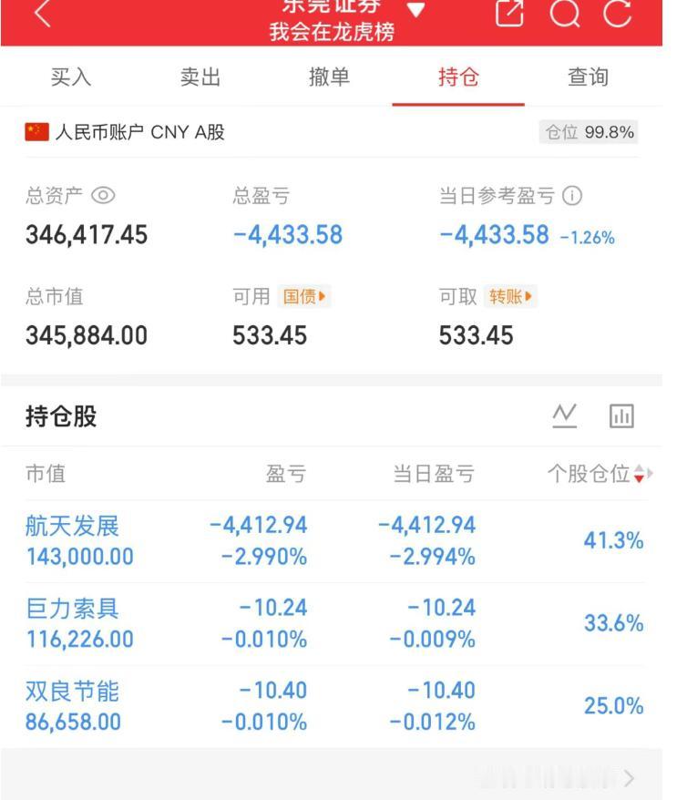 大曾子一出手就亏钱！今天板上扫了两个票，一个是商业航天新领涨巨力，另外一个是光伏
