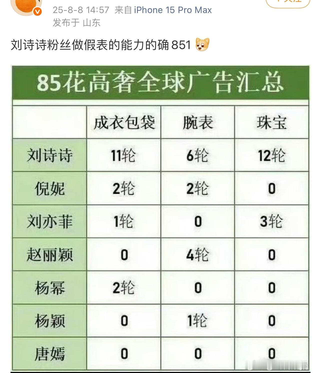 闭着眼睛都知道这是哪家丝[允悲]全球广告0，播剧广告0干脆来粉刘诗诗就不至于天天