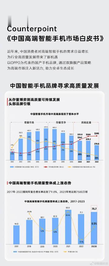 来自Counterpoint Research新发布的《中国智能手机高端市场白皮