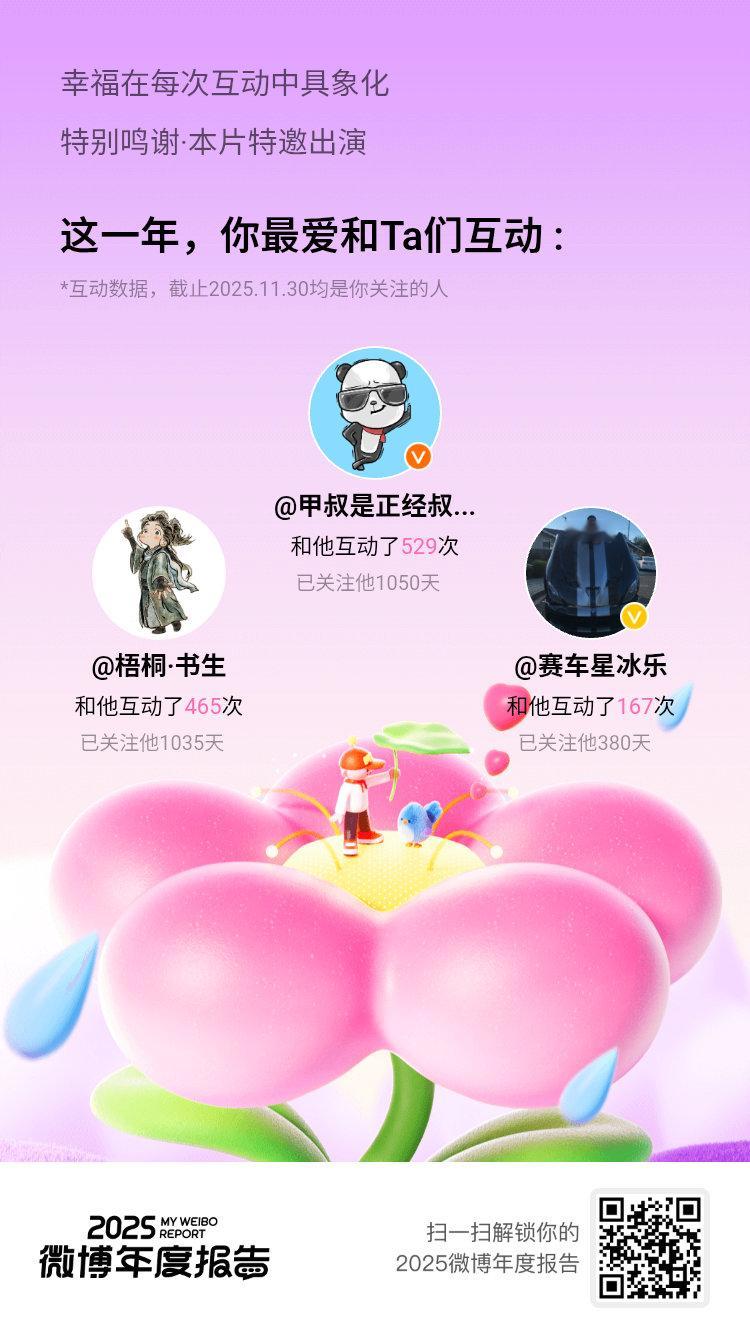 微博年度报告 这一年的美好都与你们有关，2025微博年度报告