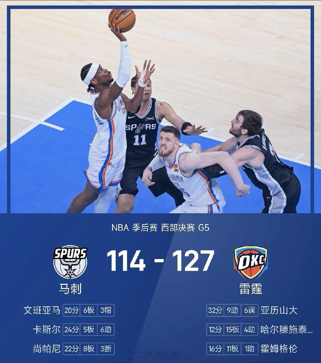 5月27日NBA季后赛迎来天王山大战，雷霆回到主场迎战马刺。首节雷霆领先2分，雷
