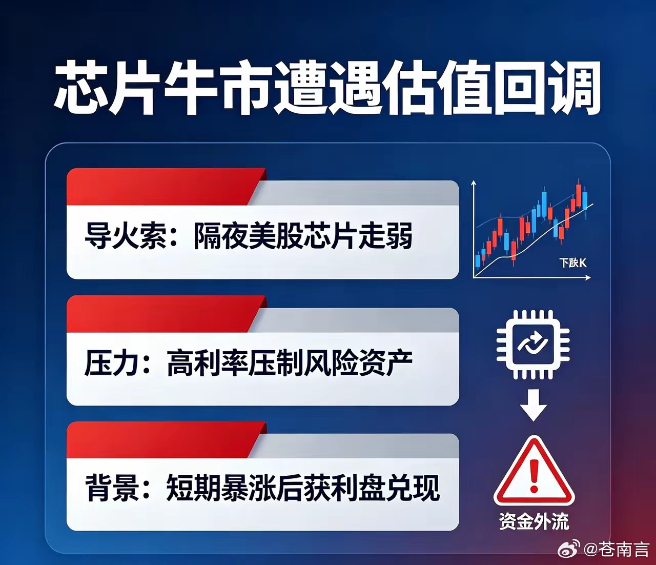 日韩股市双双下跌北京时间8月3日亚太早盘，日本、韩国两大核心股市同步低开跳水，指