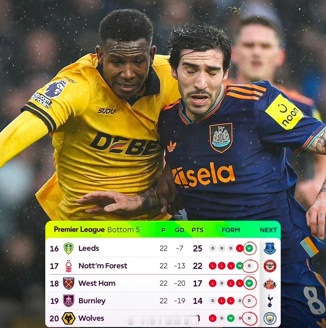 狼队已经连续5场比赛不败 球队战绩明显提升在本轮英超联赛中，狼队坐镇主场迎战纽卡