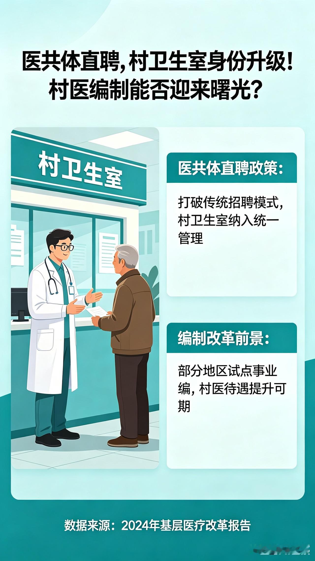 医共体直聘，村卫生室身份升级！村医编制能否迎来曙光？
 
长期以来，村医一直处在