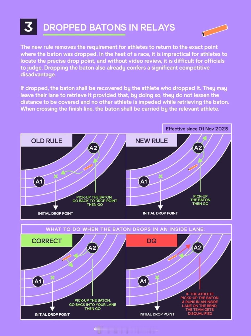 室内400和接力相关的新规，简单和大家普及一下：1️⃣400米决赛分组，不用1-