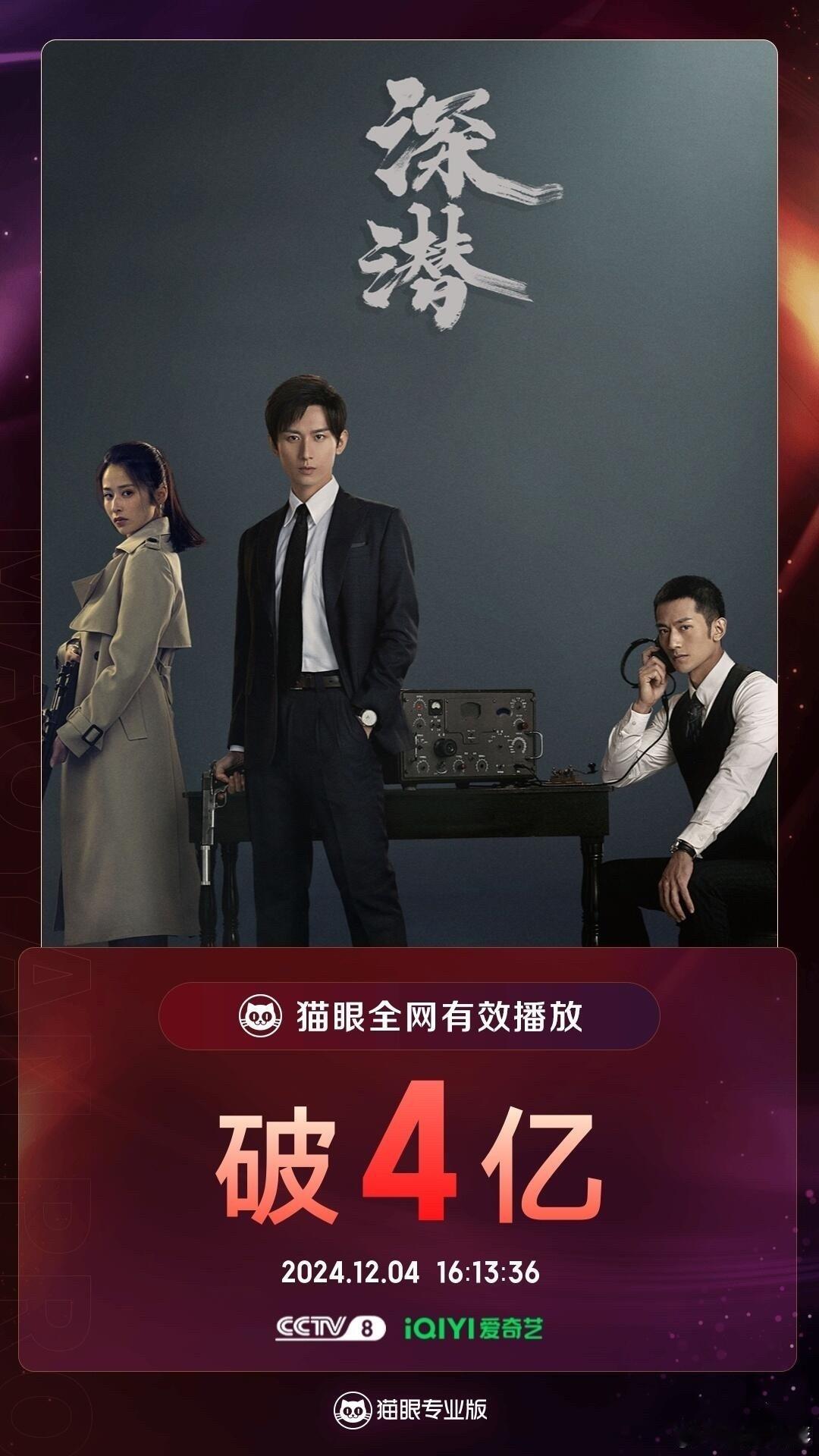 成毅主演的《深潜》有效播放量破 4 亿啦！这是他又一份扛剧实绩，真的太棒了，为他