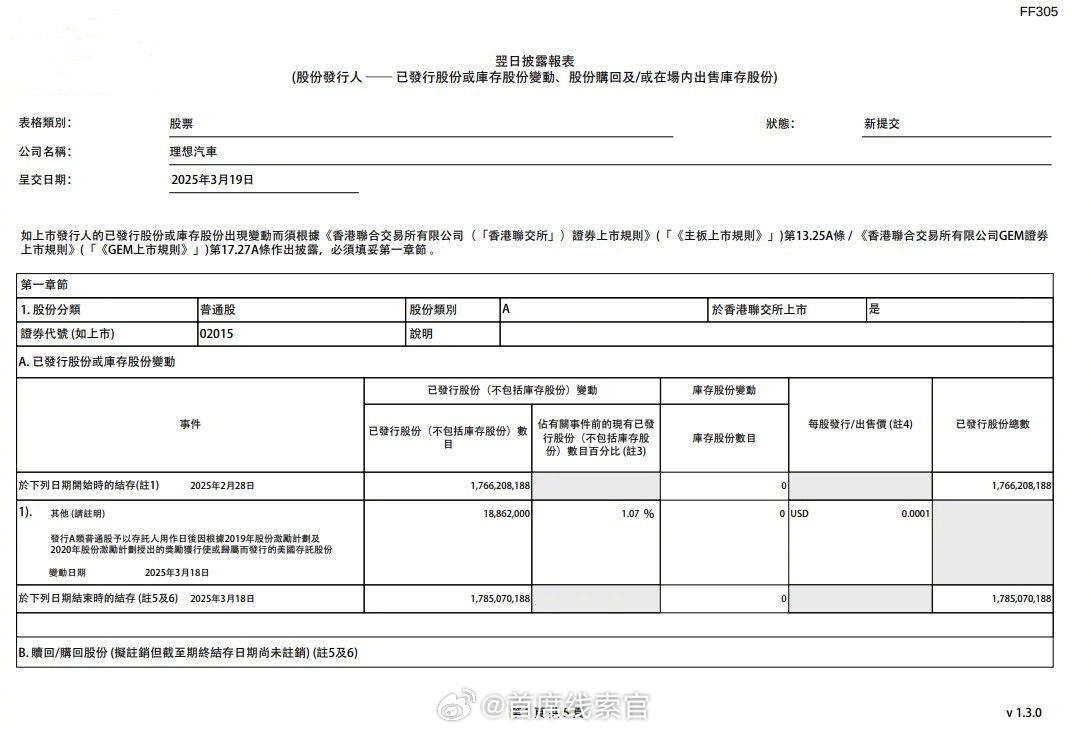 理想为激励员工增发近 2000 万股，价值超 20 亿港元。理想汽车增发近200