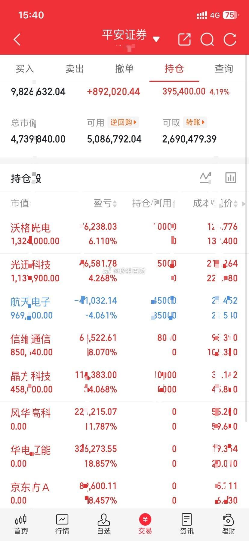 200万实盘挑战（6.5）✍🏻 本周圆满收官周末愉快上车:  光讯   沃格 