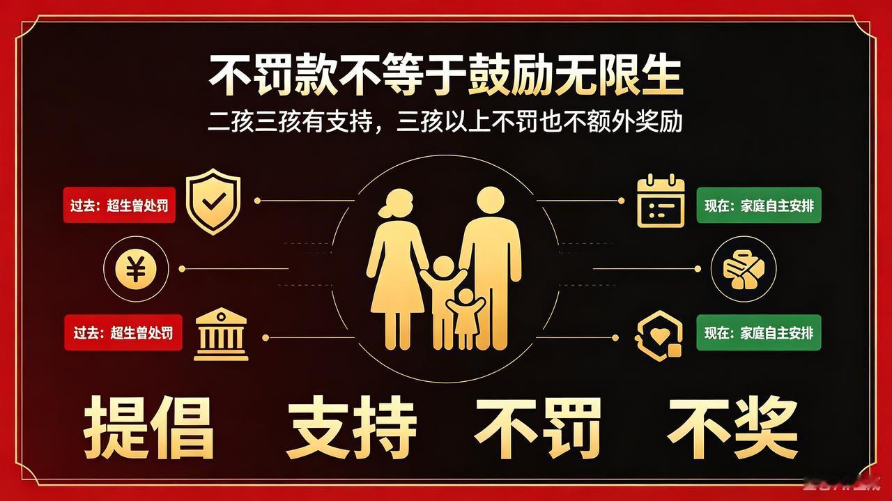 别再误读生育政策！不罚款≠鼓励无限生，一句话分清提倡和允许
 
很多网友都有一个