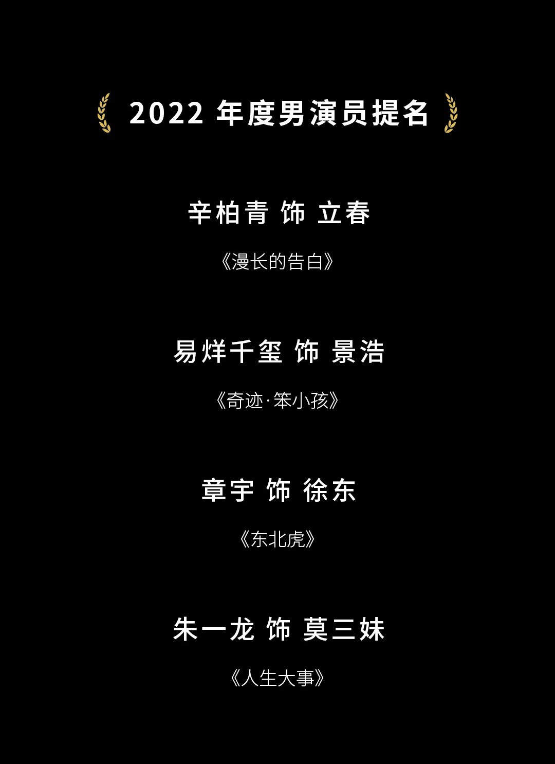 #易烊千玺提名2022年导协年度男演员# 恭喜易烊千玺凭借#电影奇迹笨小孩# ​