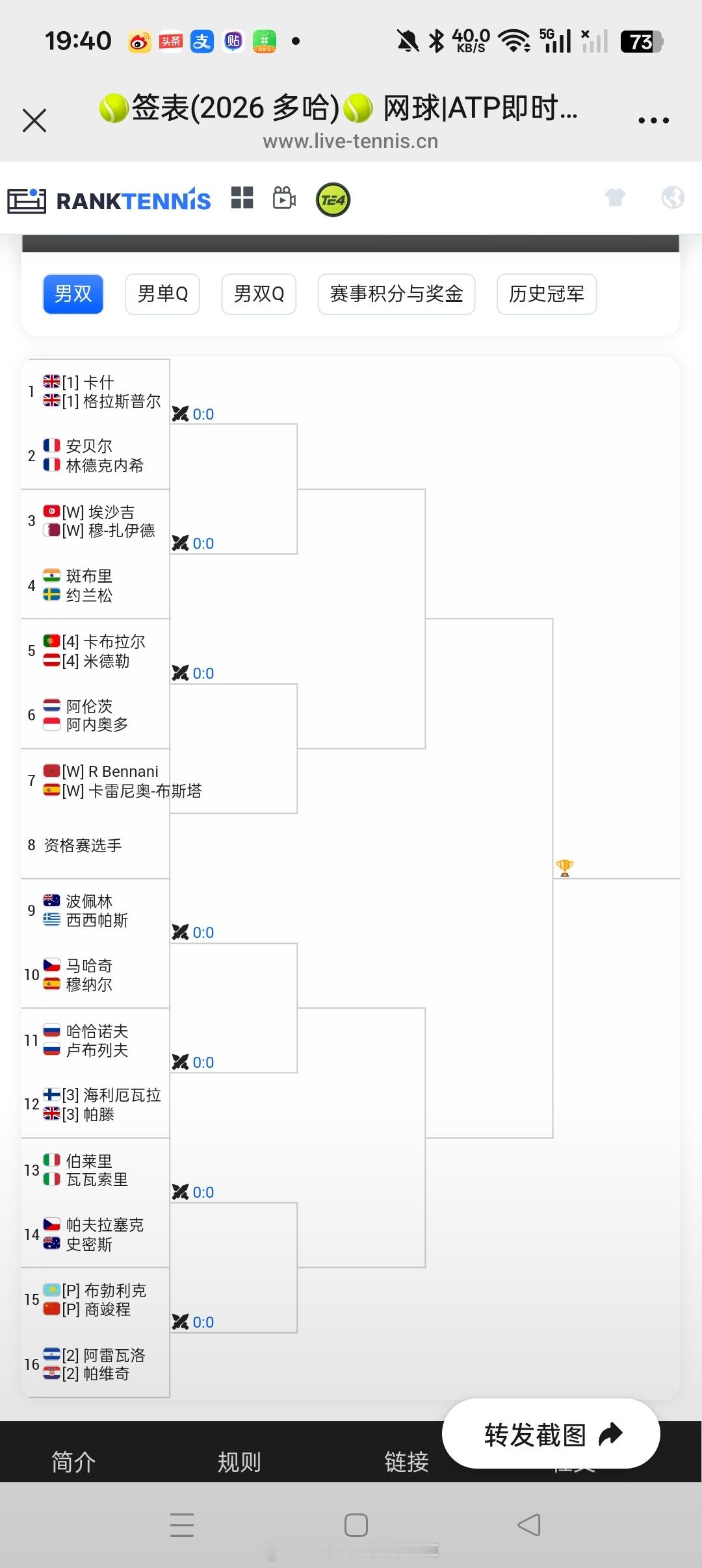 小花小草资讯【多哈ATP500】男双正赛签表🇨🇳商竣程/🇰🇿布勃利克 遭