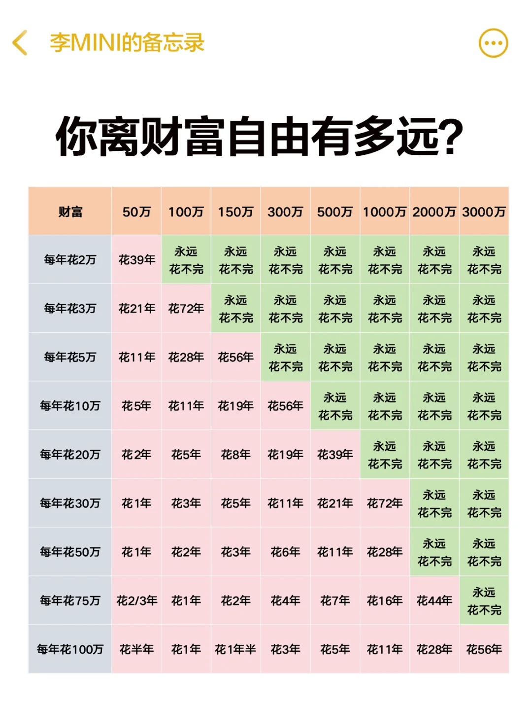 存款20万可以躺平吗？大家觉得多少可以躺平