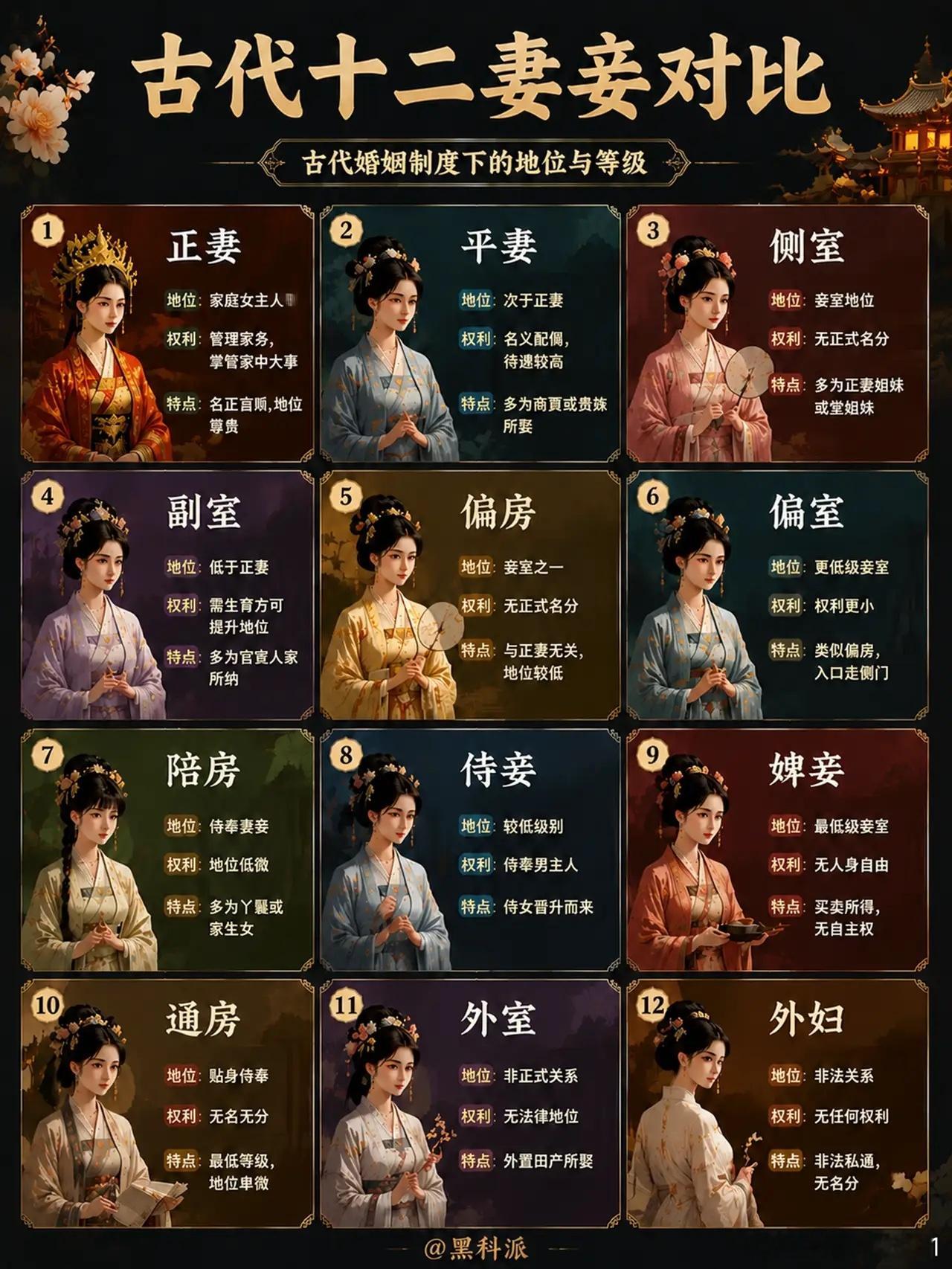 古代十二妻妾对比 