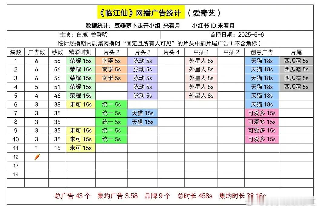 [哆啦A梦害怕]临江仙怎么🥕了 ​​​