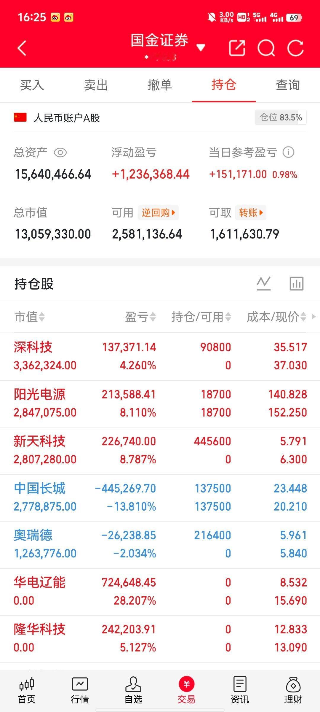 A股长鑫存储概念股爆发国产存储赛道迎来强势行情，长鑫存储上市进程稳步推进，叠加行