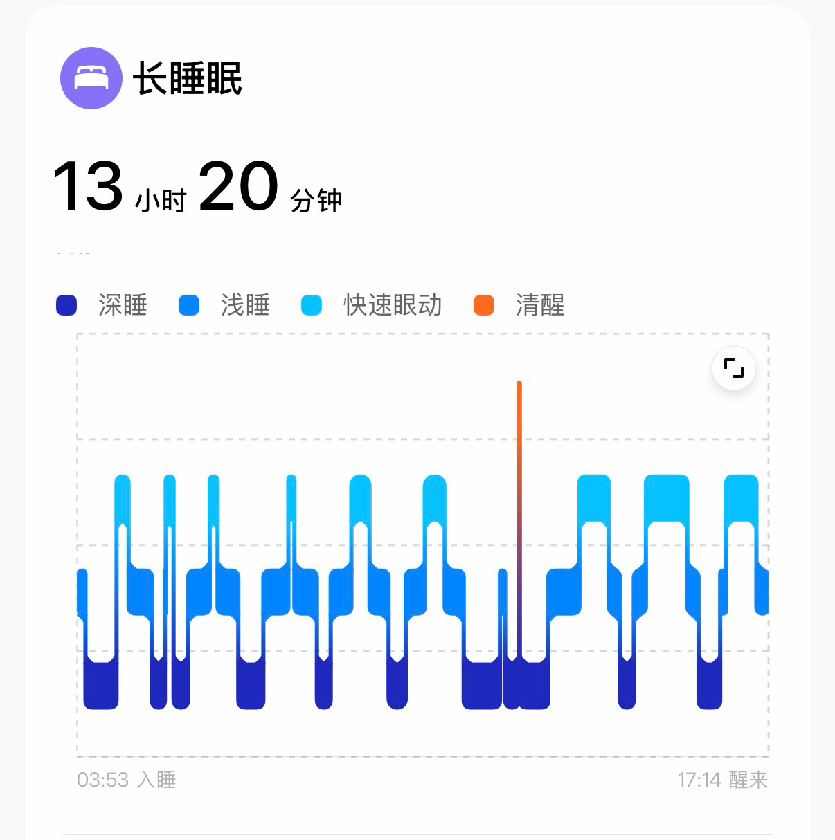 我草两眼一睁已经17.11....今天有无新鲜事🫪 ​​​