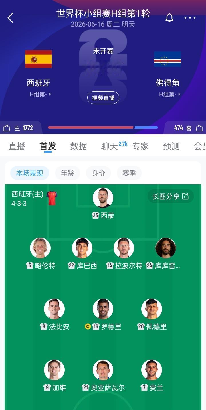 世界杯-西班牙vs佛得角首发出炉：罗德里领衔 库库、库巴西、加维、佩德里、费兰首