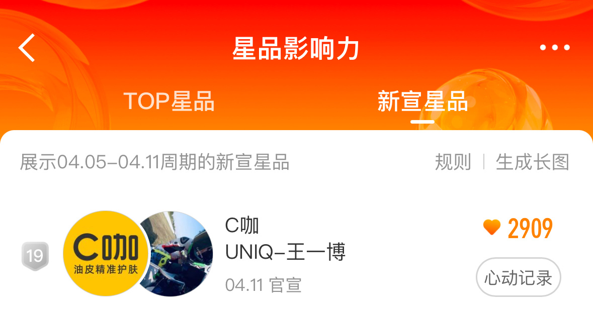 续约就是新代言二宣，大家来做一下星品影响力进👉1️⃣Top星品【找到c咖，点开