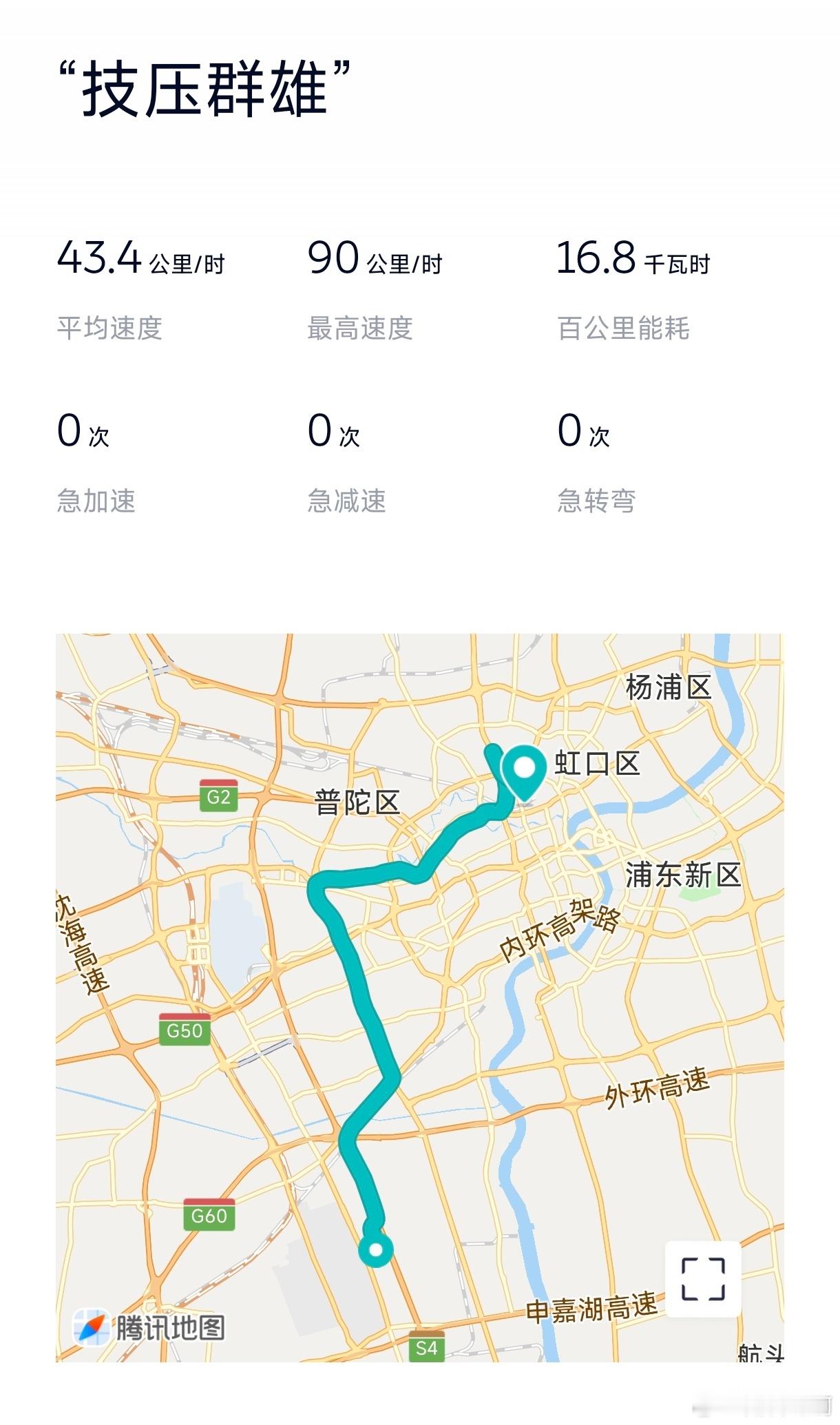 今天上海最高温度才10℃，按照某个品牌的说法，就是准冬测条件吧。行，ES6往市区