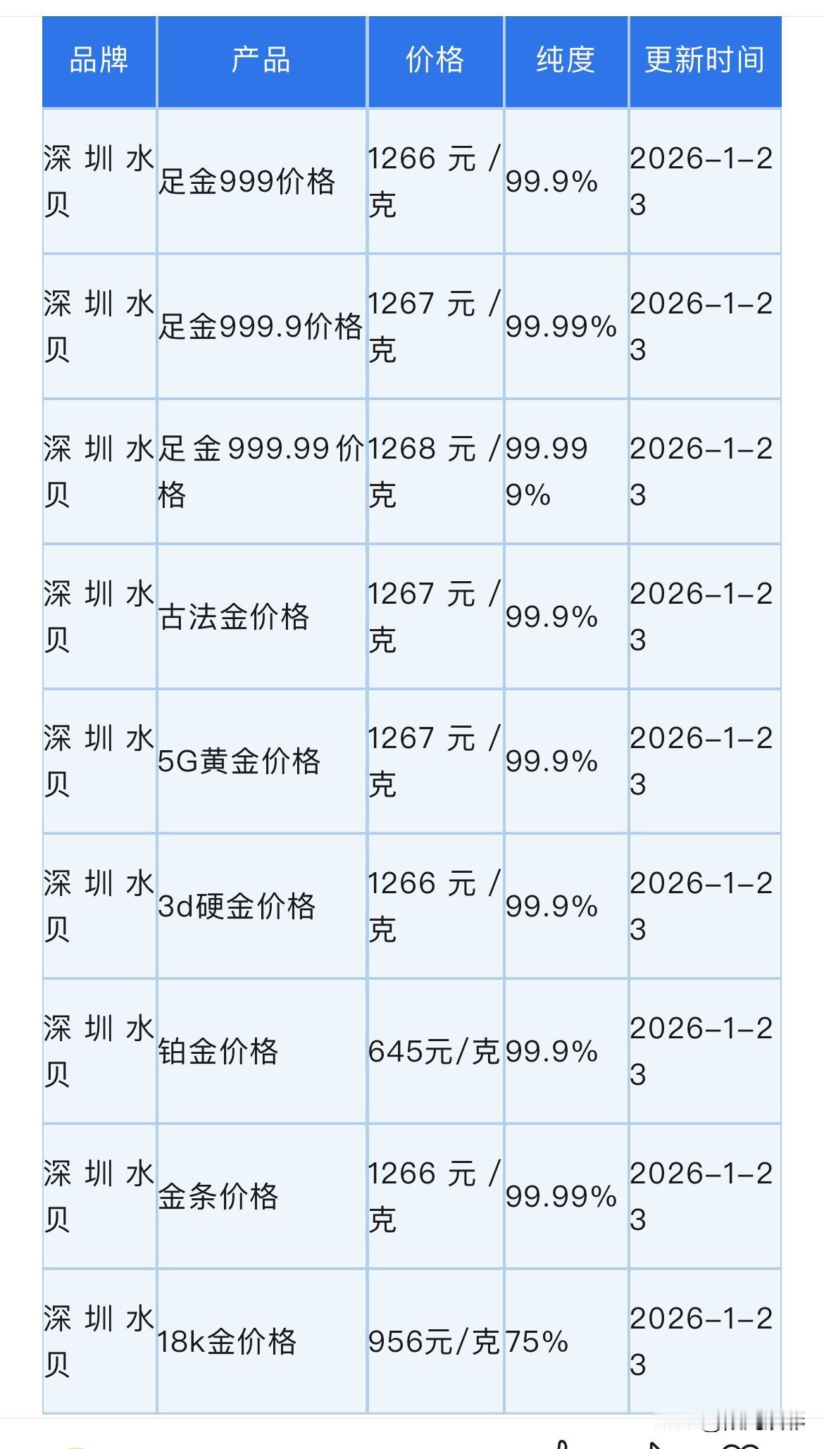 今日金价

今天深圳水贝黄金、铂金批发报价，以及在深圳水贝买金攻略！

水贝足金