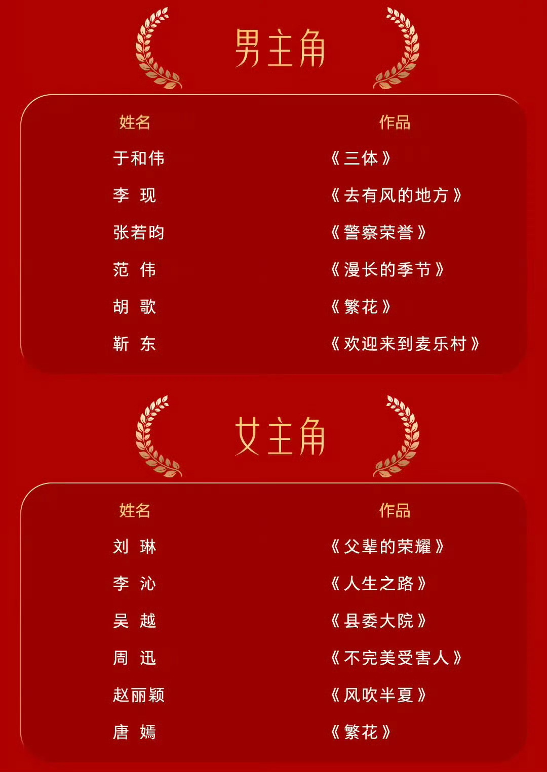 #预测金鹰奖视帝视后#这次谁能拿视帝视后？ ​​​