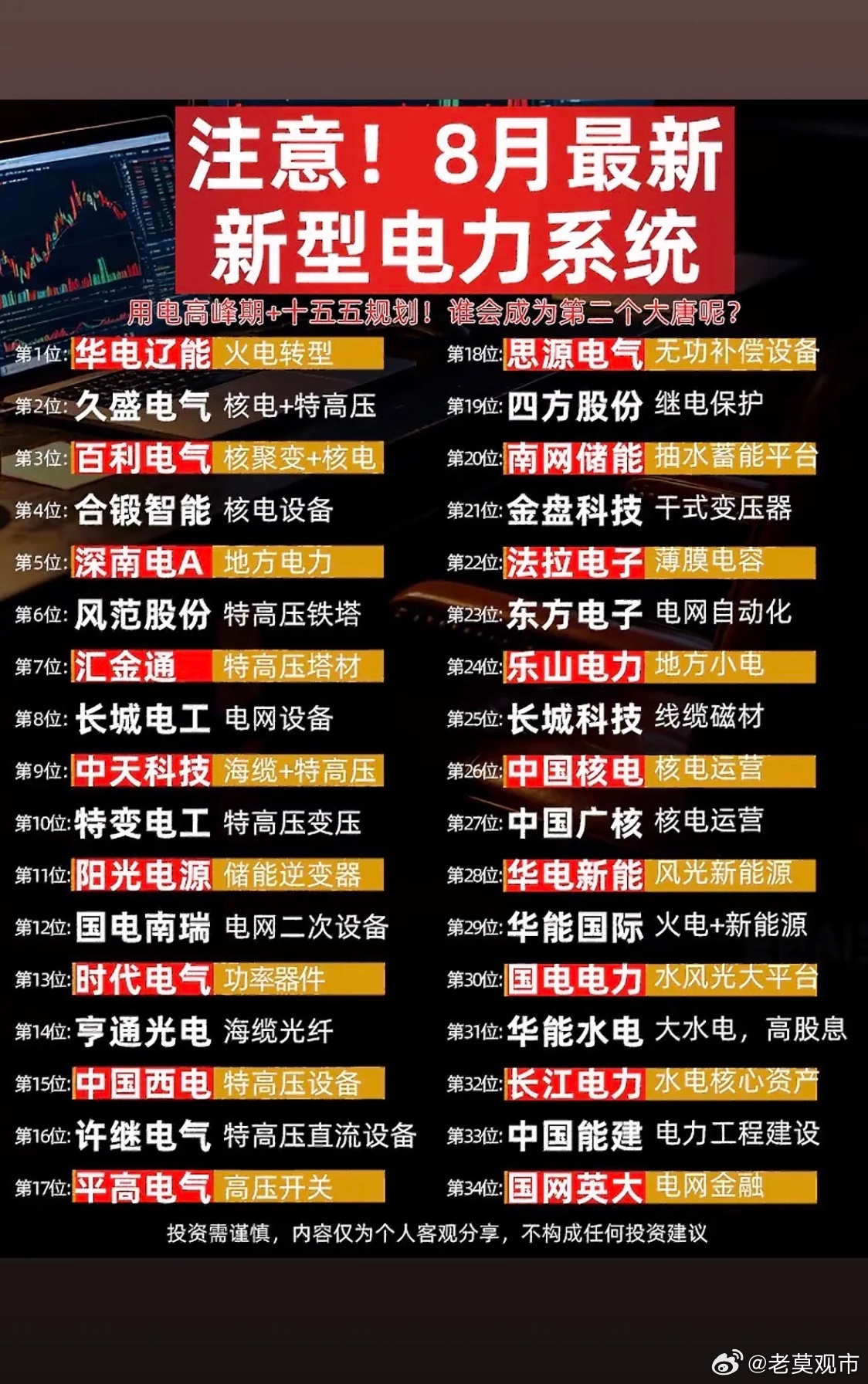 8月电力系统排行榜出炉，快来看看！8月电力系统排行榜新鲜出炉，这可太让人好奇了！